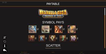 Valhalla Saga Thunder of Thor: Tabella dei pagamenti