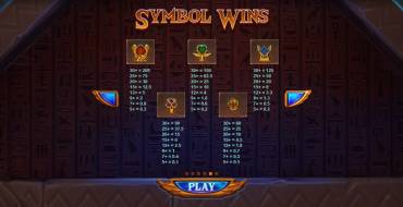Vault of Anubis: Tabella dei pagamenti