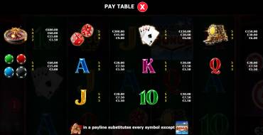 Vegas All In: Tabella dei pagamenti