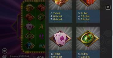 Vegas Fortune: Tabella dei pagamenti