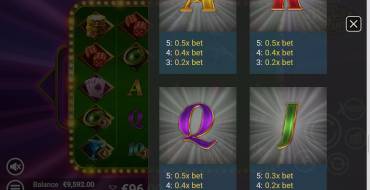 Vegas Fortune: Tabella dei pagamenti 2