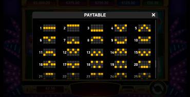 Vegas No Limit Wins: Linee