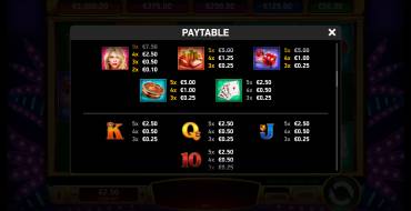 Vegas No Limit Wins: Tabella dei pagamenti
