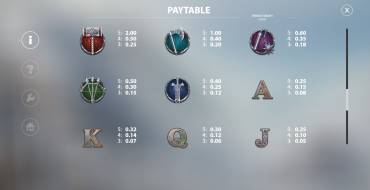 Viking Smash: Tabella dei pagamenti