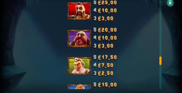 Vikings Go Berzerk Reloaded: Tabella dei pagamenti