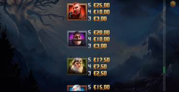 Vikings Go To Valhalla: Tabella dei pagamenti