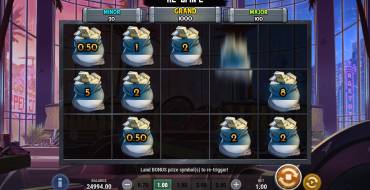 Viper City Heist: Tabella dei pagamenti