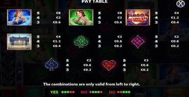 Viva Las Vegas: Tabella dei pagamenti