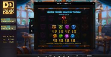Volatile Vikings 2 Dream Drop: Tabella dei pagamenti