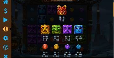 Volatile Vikings: Tabella dei pagamenti