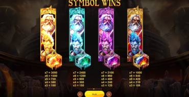 War of Gods: Tabella dei pagamenti