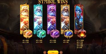 War of Gods: Tabella dei pagamenti