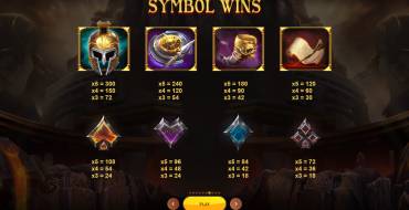 War of Gods: Tabella dei pagamenti