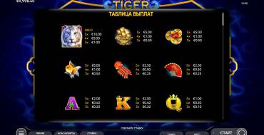 Water Tiger: Tabella dei pagamenti