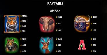 Way of the Tiger: Tabella dei pagamenti