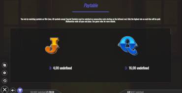 Western Wilds Hold & Win: Tabella dei pagamenti