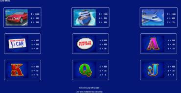 Wheel of Fortune Power Wedges: Tabella dei pagamenti
