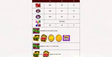 Wheel of Fortune: Ruby Riches: Tabella dei pagamenti