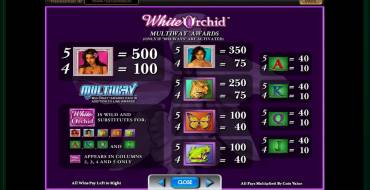 White Orchid: Tabella dei pagamenti