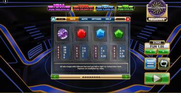 Who Wants To Be A Millionaire Megapays: Tabella dei pagamenti