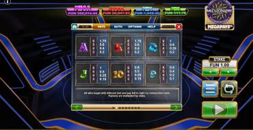 Who Wants To Be A Millionaire Megapays: Tabella dei pagamenti