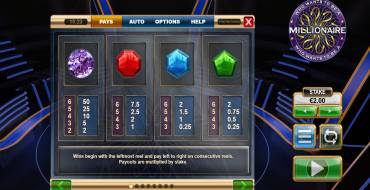 Who Wants to be a Millionaire Megaways: Tabella dei pagamenti