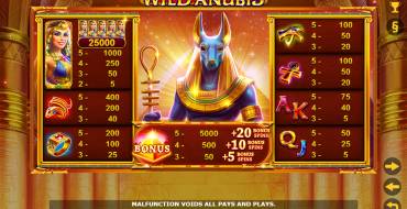 Wild Anubis: Tabella dei pagamenti