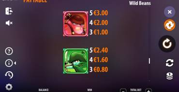Wild Beans: Tabella dei pagamenti 2