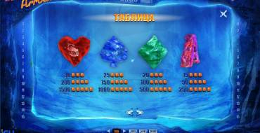Wild Crystal Arrows: Tabella dei rapporti
