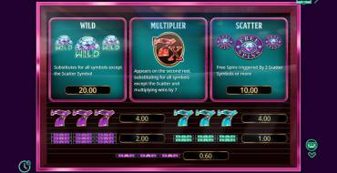 Wild Diamond 7x: Tabella dei pagamenti