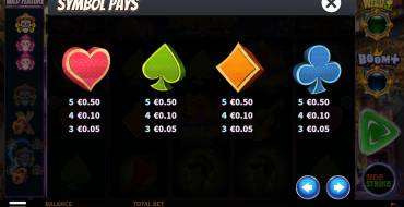 Wild Esqueleto Lightning Chase: Tabella dei pagamenti