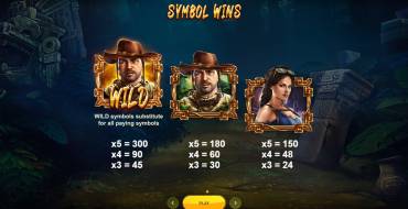 Wild Expedition: Tabella dei pagamenti