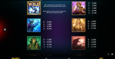 Wild Hammer Megaways: Tabella dei pagamenti