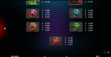 Wild Hammer Megaways: Tabella dei pagamenti