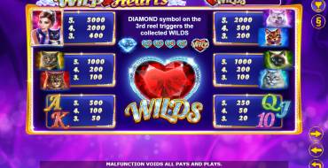 Wild Hearts: Tabella dei pagamenti