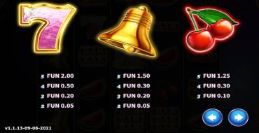 Wild Joker Stacks: Tabella dei pagamenti
