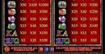 Wild Knights: Coefficienti