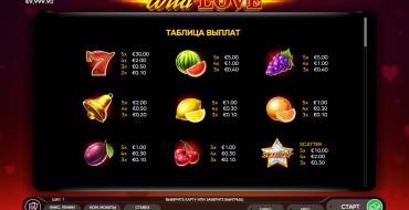 Wild Love: Tabella dei pagamenti