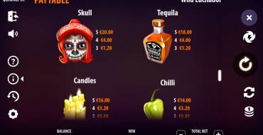 Wild Luchador: Tabella dei pagamenti