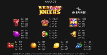 Wild Party Jokers: Tabella dei pagamenti
