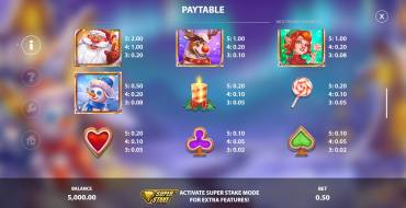 Wild Stocking: Tabella dei pagamenti