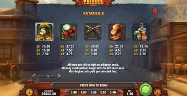 Wild Trigger: Tabella dei pagamenti