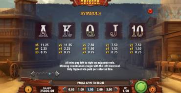 Wild Trigger: Tabella dei pagamenti