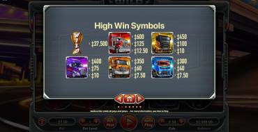 WIld Trucks: Tabella dei pagamenti