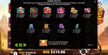 Wild West Gold Blazing Bounty: Tabella dei pagamenti