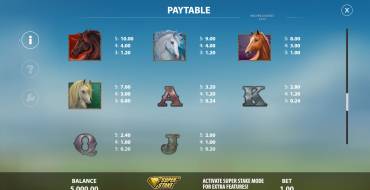 Wild Wild Horses: Tabella dei pagamenti