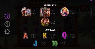 Wild Wild Pistols: Tabella dei pagamenti