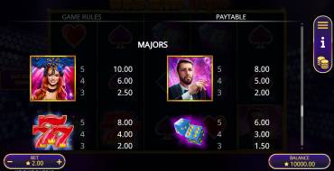Wild Wild Vegas: Tabella dei pagamenti