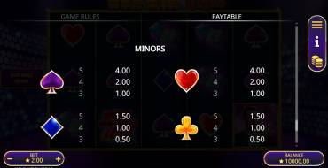 Wild Wild Vegas: Tabella dei pagamenti