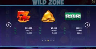 Wild Zone: Tabella dei pagamenti